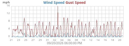 monthwind