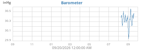 yearbarometer